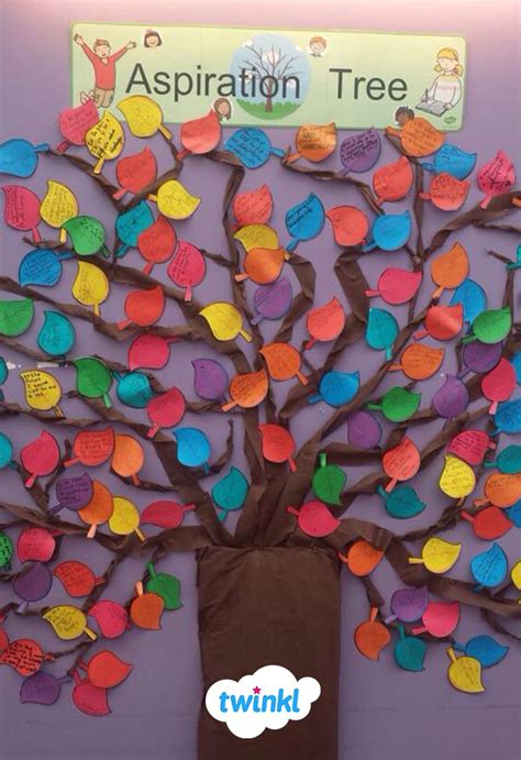 Aspiration Tree Motivational Classroom Display Growth Mindset