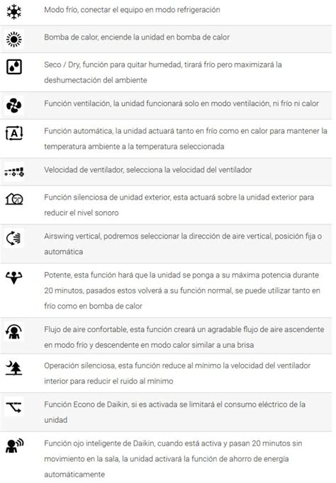Símbolos del mando del aire acondicionado Daikin guía completa