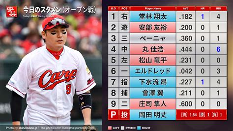 【カープ】今日のスタメンと放送予定～4番センターに丸／ 開始：13時 広島－日本ハム（19日・マツダ） 安芸の者がゆく＠カープ情報ブログ