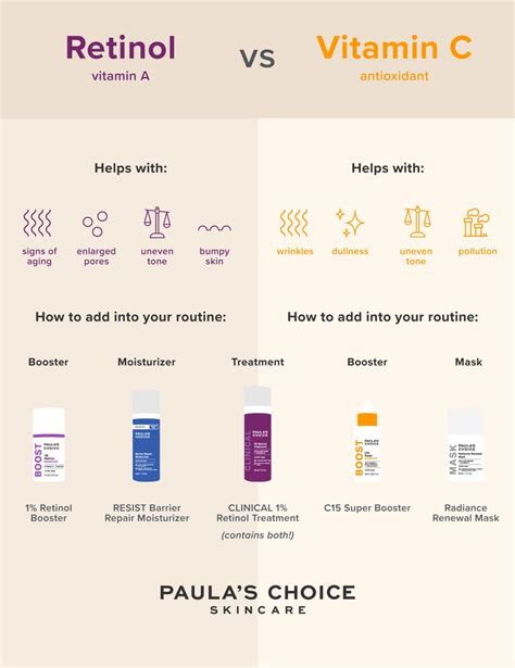 Skin Care Routine Order Basic Skin Care Routine Facial Skin Care