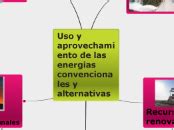 Uso Y Aprovechamiento De Las Energias Conv Mind Map