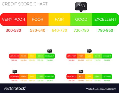 Credit Rating Scale Chart