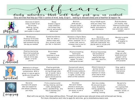 Self Care Action Plan Template