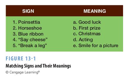 Social Research Methods Chapter Qualitative Data Analysis