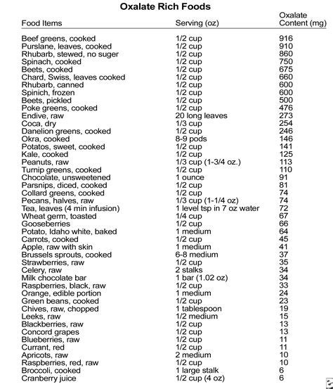 26 Oxalate info and low oxalate recipes ideas | low oxalate, low ...