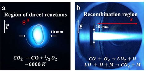 Figure 2 From Enhancement Of Co2 Conversion By Counterflow Gas