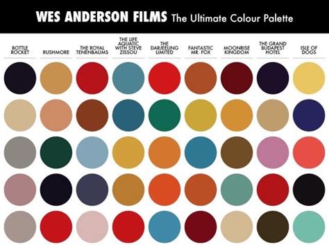 Other Wes Anderson Color Palette Wes Anderson Color Palette Wes