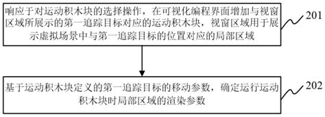 一种可视化编程方法及装置和电子设备与流程