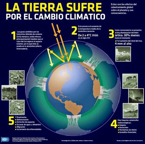 Cambios Climáticos Efecto Invernadero Y Calentamiento Global