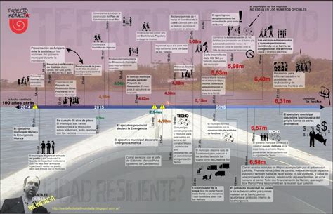 Cronología de los de abajo lo que los medios hegemónicos no publican