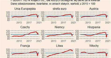 Szybkie Odbicie W Trzecim Kwartale W Europie Przechodzi Do Historii