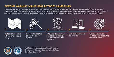 NSA CISA How Cyber Actors Compromise OT ICS And How To Defend Against