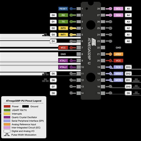 Atmega P Datasheet Pinout Programming With Arduino Ide Off