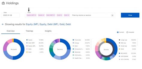 Introducing Portfolio Analytics – Z-Connect by Zerodha
