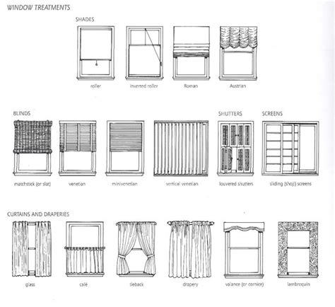 Window Treatments Kitchen Window Treatments Window Treatment Styles Types Of Window Treatments