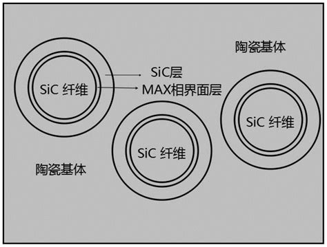 一种ti3sic2max相界面层改性sicsic复合材料及其制备方法与流程