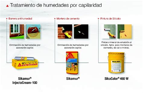 Sika Soluciones Fachadas Tratamiento Llagueado Ladrillos Humedades