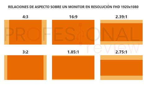 Resolución de pantalla: todo lo que necesitas saber