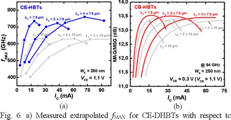 Figure 2 From Multi Finger 250 Nm InP GaAsSb DHBTs With Record 37 3