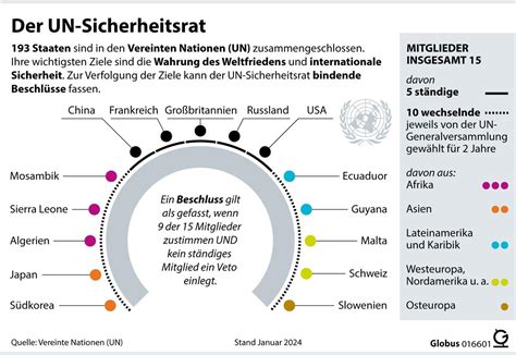 UNO-Krise: Können die Vereinten Nationen noch für Frieden sorgen?
