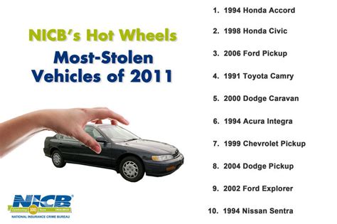 American Times Online Top 10 Most Stolen Vehicles In America