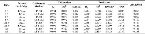 Table 1 From Non Destructive Detection Of Damaged Strawberries After Impact Based On Analyzing