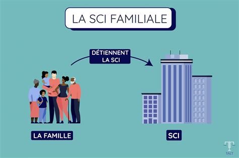 Acheter en SCI familiale 3 conseils pour réussir son projet TALT