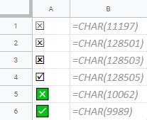 How To Make A Checkmark In Google Sheets And Insert A Cross Symbol To