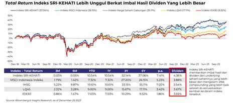 Baru Di Bareksa Investasi Reksa Dana Indeks Insight Sri Kehati Likuid