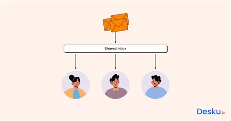 Shared Mailbox Vs Distribution List Use Case Pros Cons