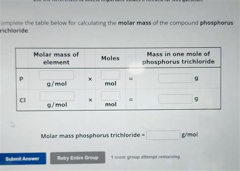 Solved omplete the table below for calculating the molar | Chegg.com