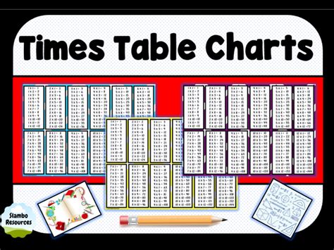 Times Table Chart | Teaching Resources