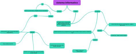 Get Mapa Conceptual De Socrates Png Nietma Images Porn Sex Picture