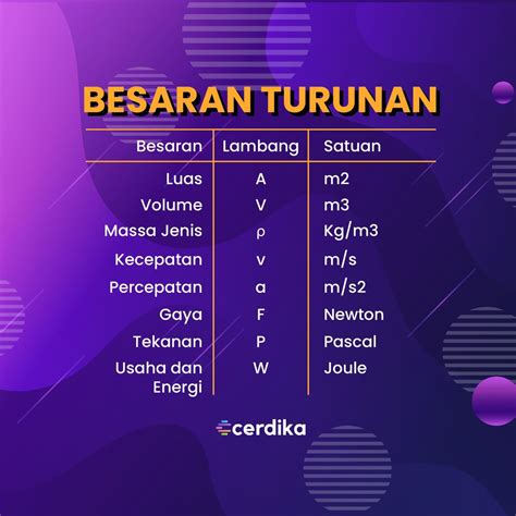 Dimensi Besaran Pokok Dan Besaran Turunan Agnesiputri Riset