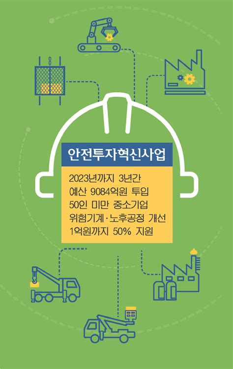 2021년 안전신문 캠페인 4대 악성 사고사망 줄입시다 2편 안전투자혁신사업으로 안전에 날개 달자