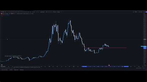 Trader Koala On Twitter BTC Quick Video Update On The Bullish PA