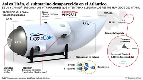 Qué pudo pasar a bordo El rescate aún es posible Todo lo que se