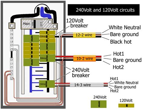 Wiring A Breaker Box For 220