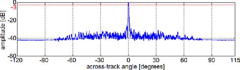 Figure 16 from High-resolution calibration of a multibeam echo sounder ...