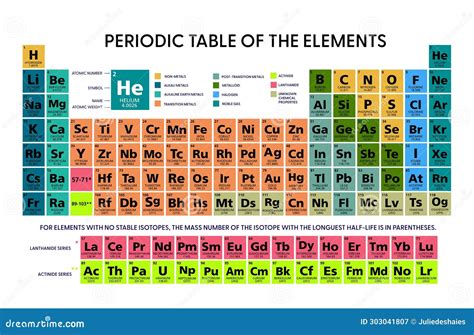 Periodic Table of the Chemical Elements Chart Illustration Vector ...