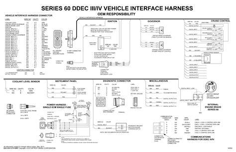 Diagrama Electrico Detroit Serie 60 Ddec 4