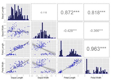 R Ggally Ggpairs Plot Without Gridlines When Plotting Correlation