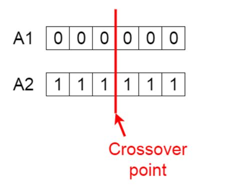 Optimizing The Stalgamite Function Using Genetic Algorithm In Matlab