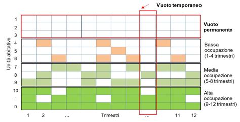 Analisi Delloccupazione Abitativa Citt Di Lugano Statistica