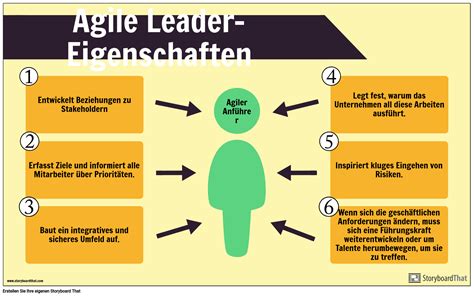 Agiles Beispiel Storyboard Por De Examples