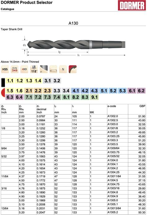 Dormer A Morse Taper Shank Hss Drill For General Purpose