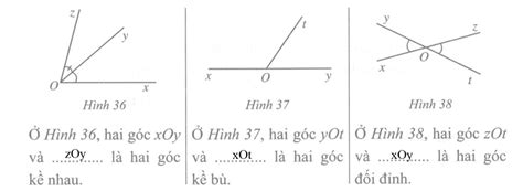 Vẽ 2 Góc Kề Bù xOy và yOx Hướng Dẫn Chi Tiết và Thú Vị