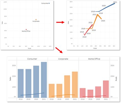 Bar Charts – Are They Good for Everything? - NewDataLabs