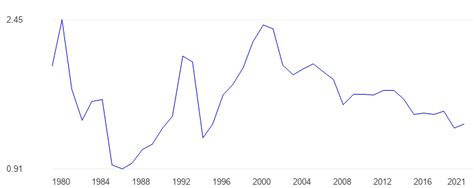 Mexico Percent of world GDP - data, chart | TheGlobalEconomy.com