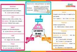 Carte mentale Grammaire Étude de la langue 6ème pdf à imprimer